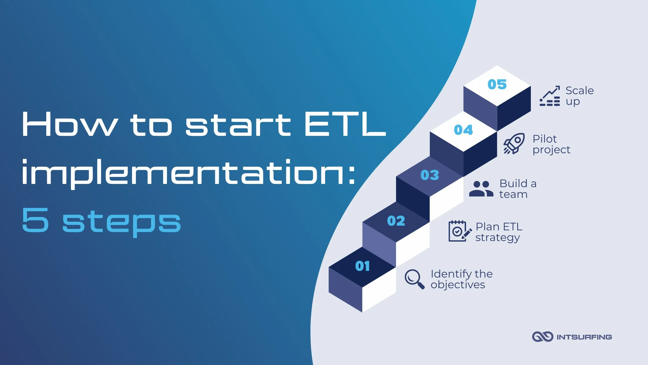 How to implement ETL in five steps Implementing ETL system | Intsurfing