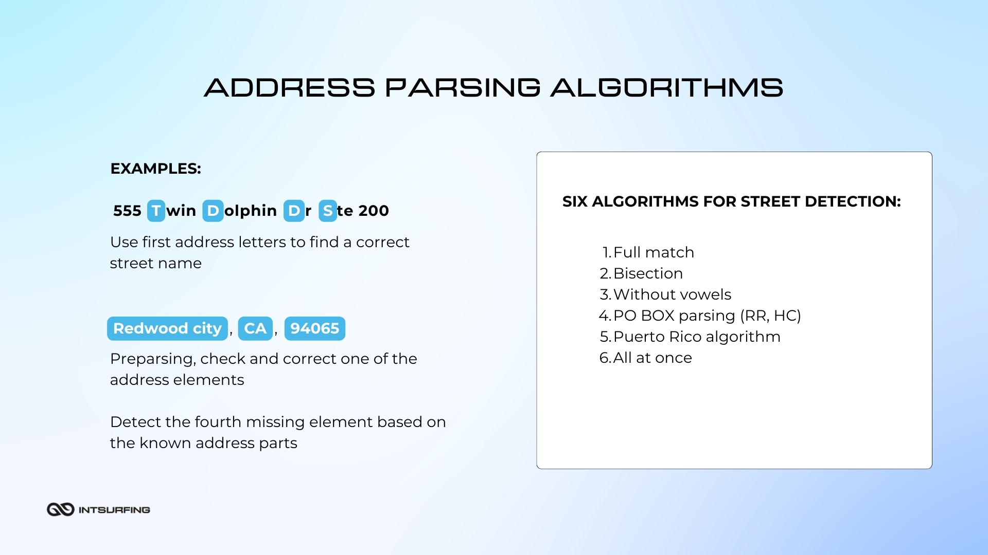 Optimized address processing algorithms Reworked algorithms for parsing addresses | Intsurfing