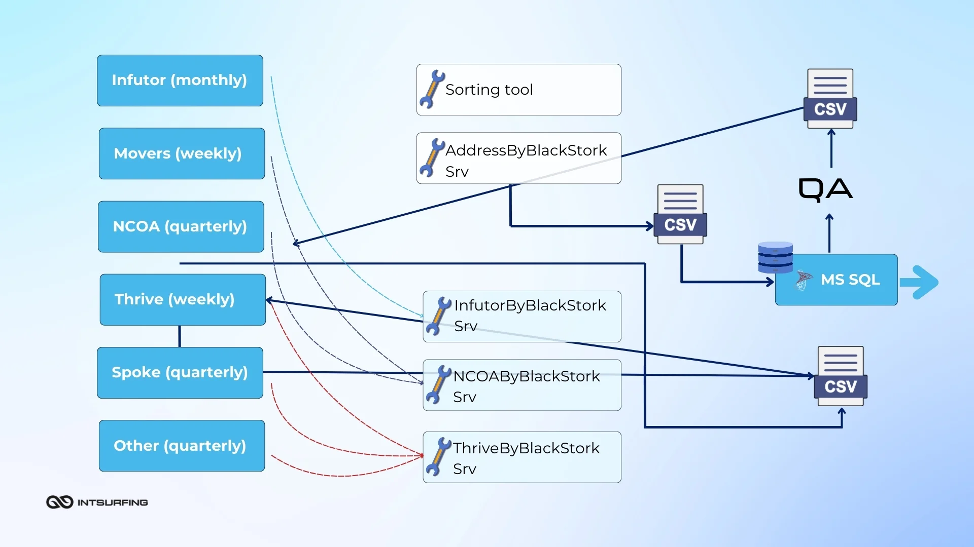 Maintenance and monitoring for Black stork | Intsurfing