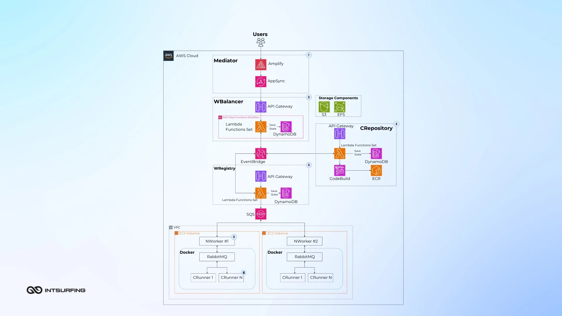 Components of online data collection tool	