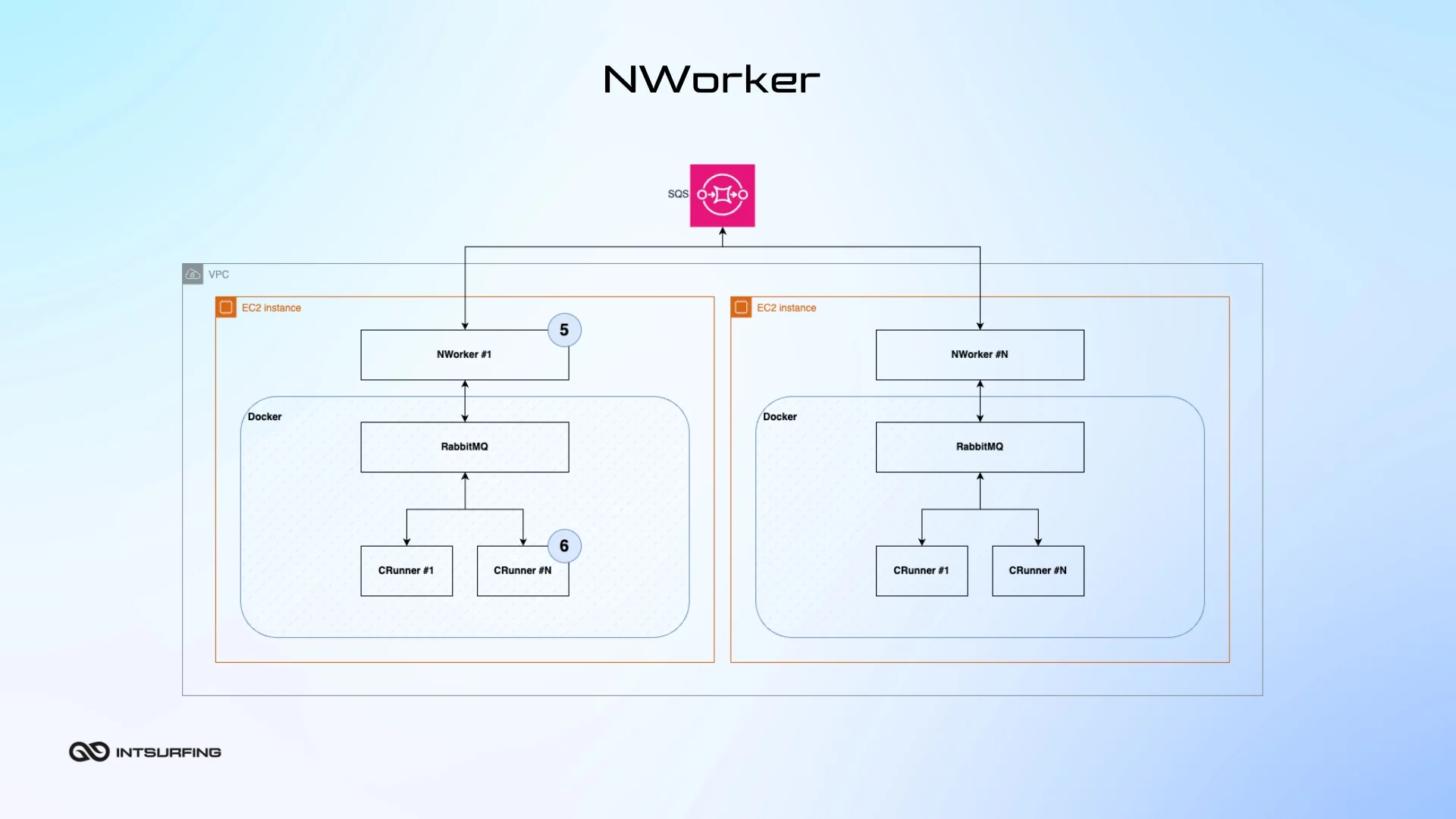 Digital data collection tool for task execution