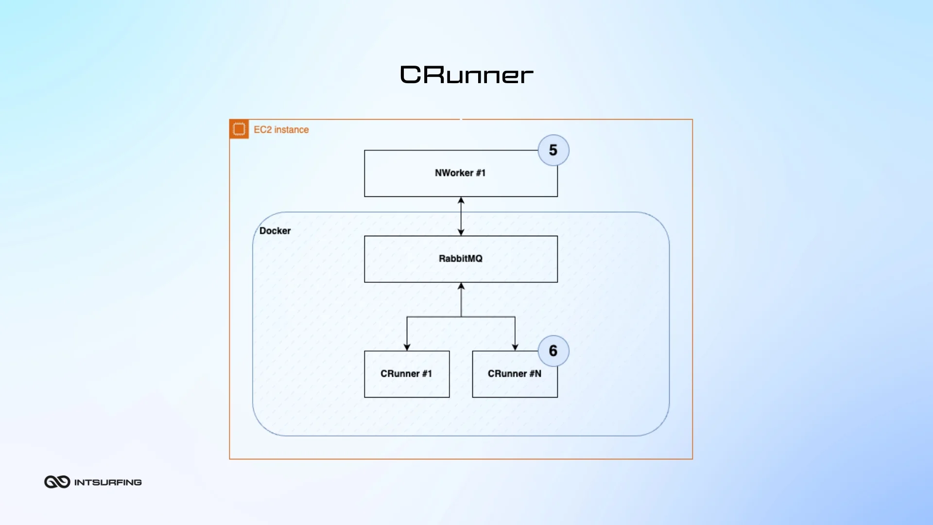 Batch processing with web data collection tool